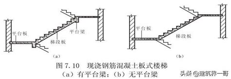 一層樓 階梯|樓梯施工圖識讀，結構圖與建築圖對照講解